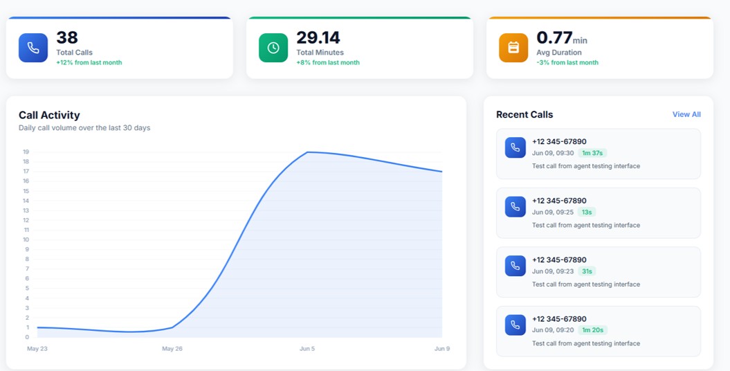 See Key Insights at a Glance - Analytics Dashboard